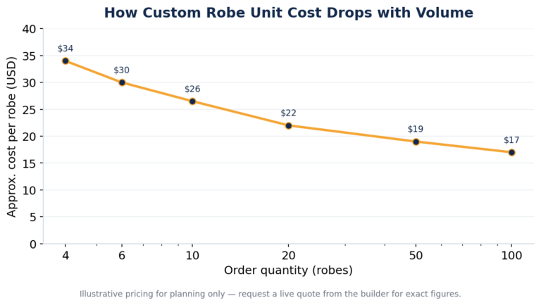 Custom Robes for Bridal Parties: How to Design a Set Everyone Loves