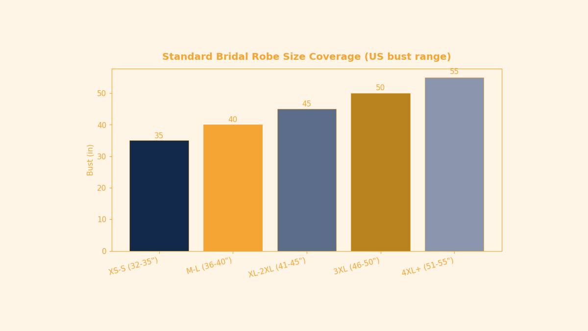 Wedding Party Custom Robes: A Bridesmaid Sizing Guide — featured image