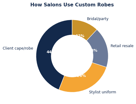 kimono salon use chart