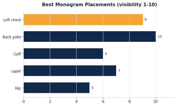 kimono mono placement chart